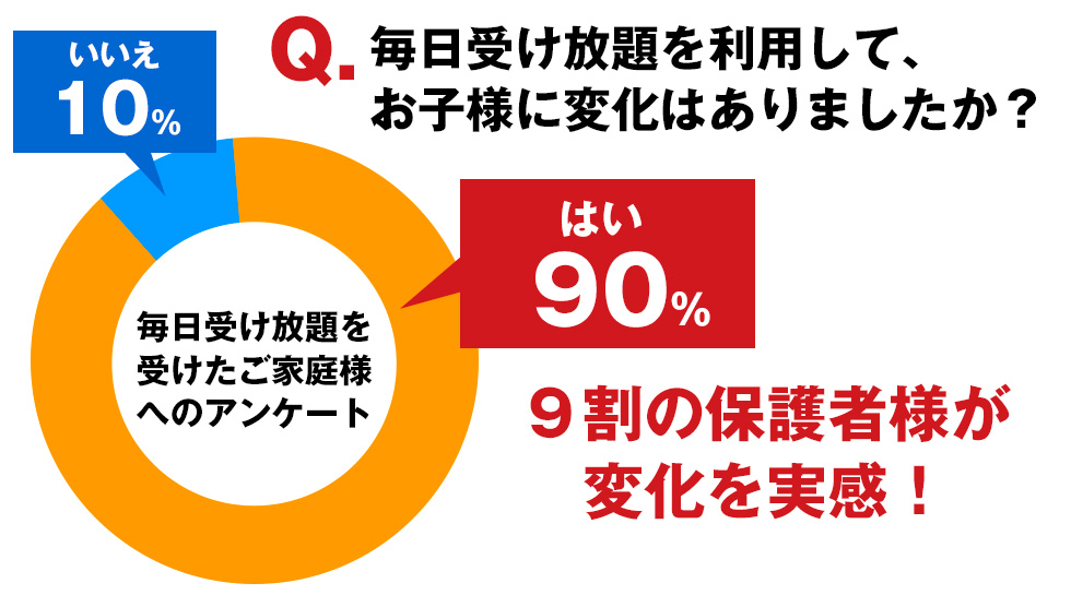 アンケート結果