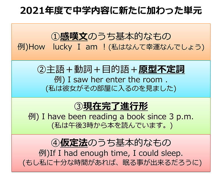 追加された内容